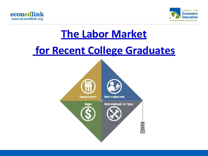The Labor Market for Recent College Graduates 
