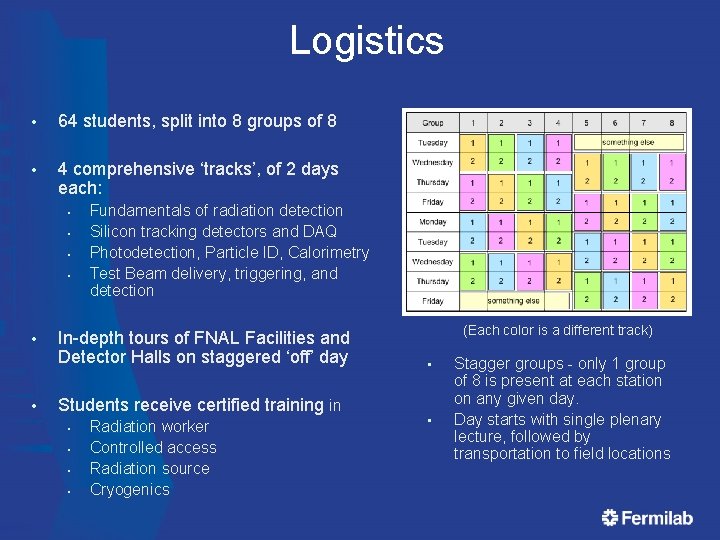 Logistics • 64 students, split into 8 groups of 8 • 4 comprehensive ‘tracks’,