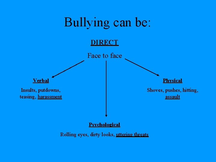 Bullying can be: DIRECT Face to face Verbal Physical Insults, putdowns, teasing, harassment Shoves,