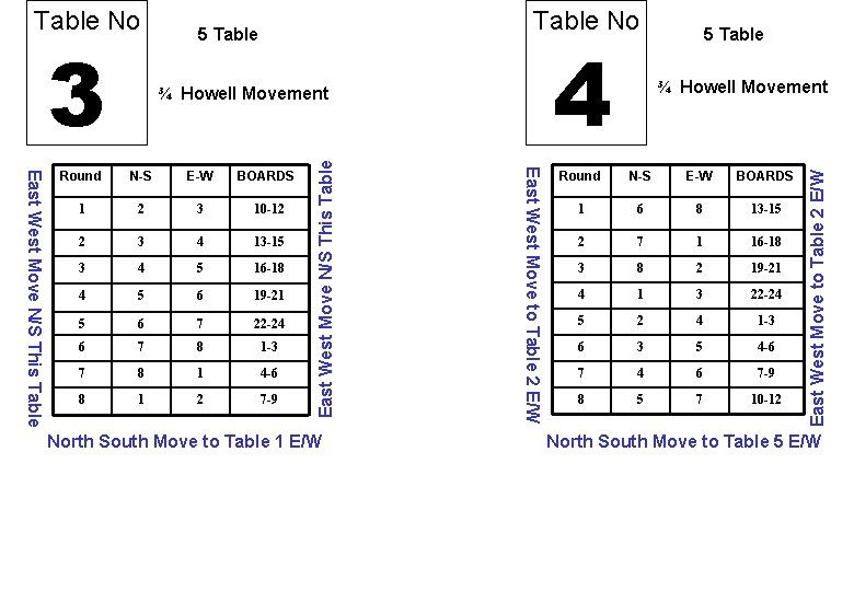 3 Table No 5 Table 4 N-S E-W BOARDS 1 2 3 10 -12