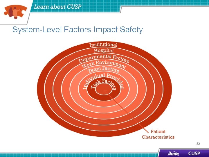 System-Level Factors Impact Safety 22 