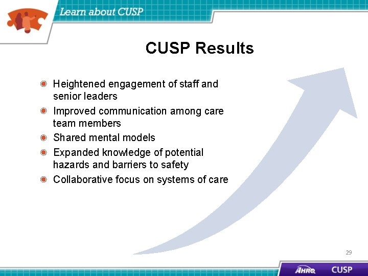 CUSP Results Heightened engagement of staff and senior leaders Improved communication among care team