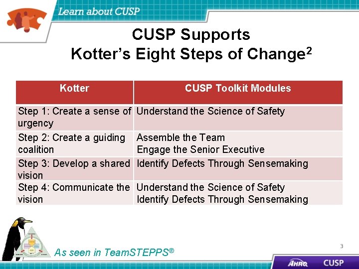 CUSP Supports Kotter’s Eight Steps of Change 2 Kotter CUSP Toolkit Modules Step 1: