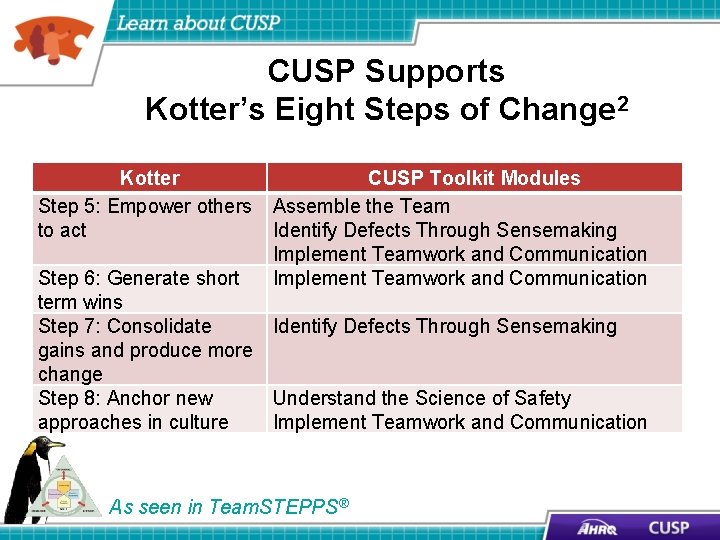 CUSP Supports Kotter’s Eight Steps of Change 2 Kotter Step 5: Empower others to