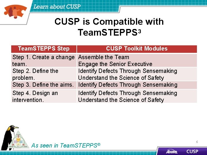 CUSP is Compatible with Team. STEPPS 3 Team. STEPPS Step 1. Create a change