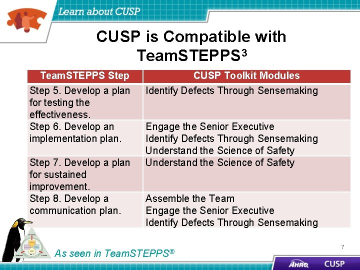 CUSP is Compatible with Team. STEPPS 3 Team. STEPPS Step 5. Develop a plan