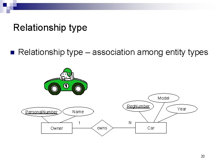 Relationship type n Relationship type – association among entity types Model Reg. Number Personal.