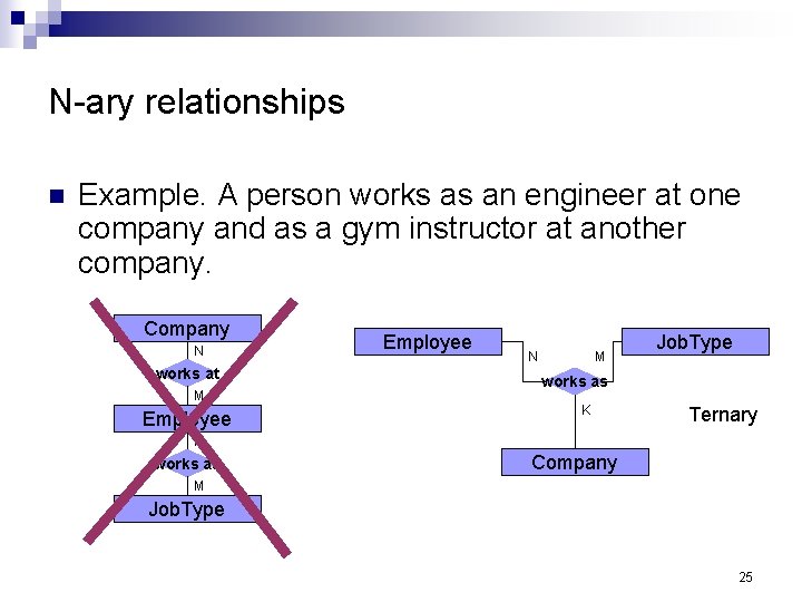 N-ary relationships n Example. A person works as an engineer at one company and