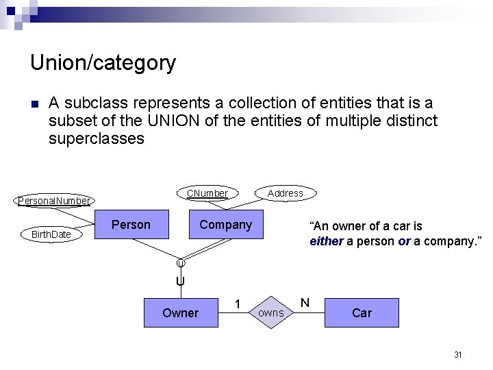 Union/category n A subclass represents a collection of entities that is a subset of
