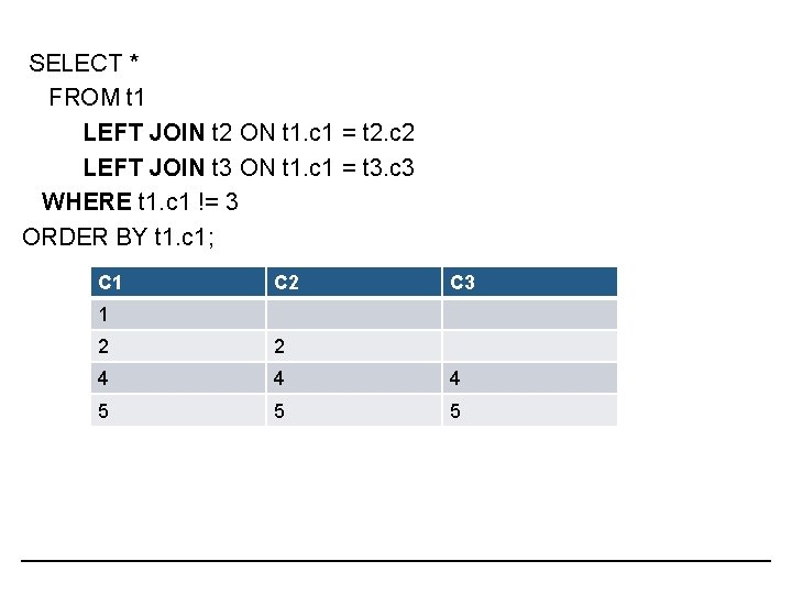 SELECT * FROM t 1 LEFT JOIN t 2 ON t 1. c 1