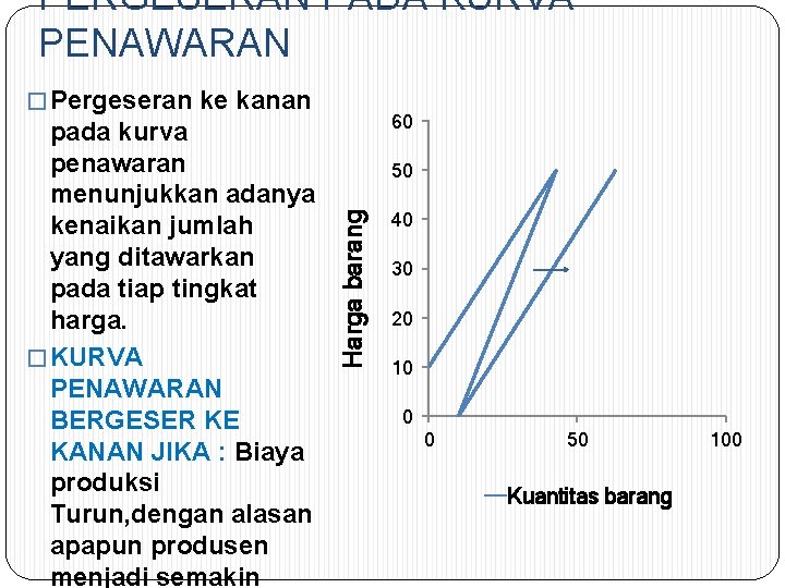 PERGESERAN PADA KURVA PENAWARAN � Pergeseran ke kanan 60 50 Harga barang pada kurva