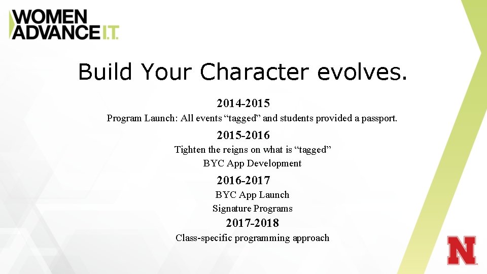 Build Your Character evolves. 2014 -2015 Program Launch: All events “tagged” and students provided