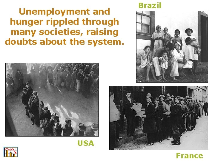 Unemployment and hunger rippled through many societies, raising doubts about the system. Brazil USA