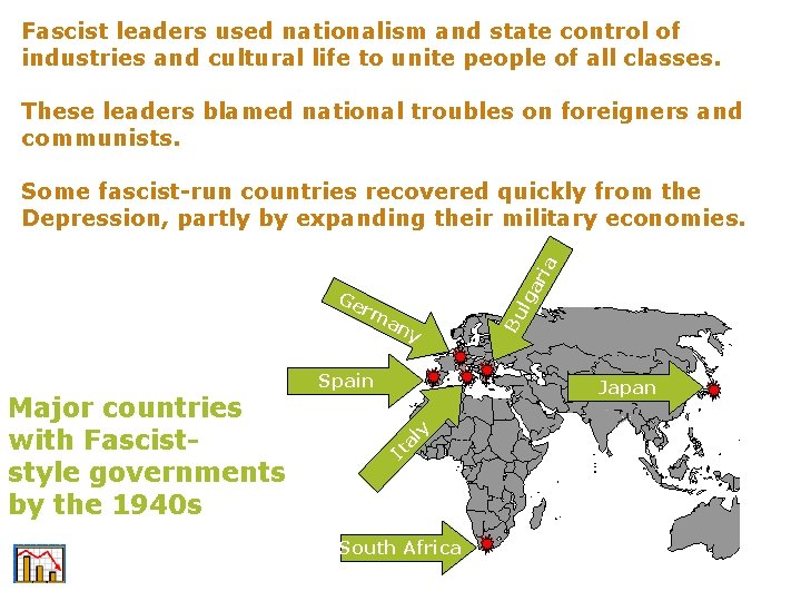 Fascist leaders used nationalism and state control of industries and cultural life to unite