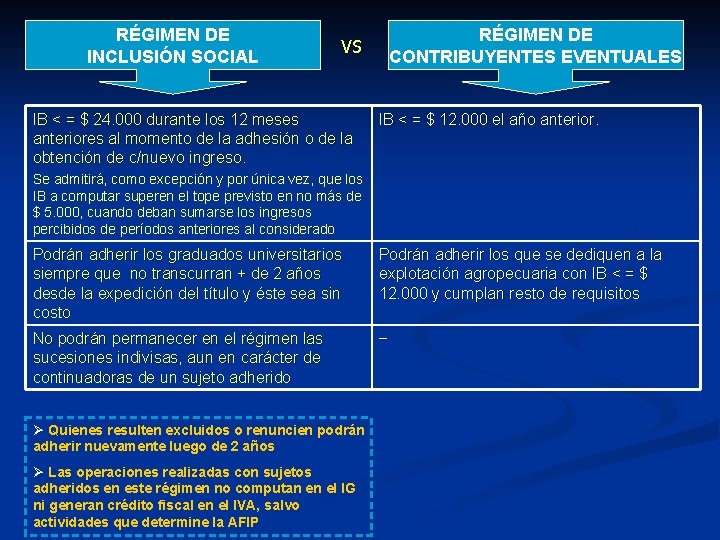 RÉGIMEN DE INCLUSIÓN SOCIAL RÉGIMEN DE CONTRIBUYENTES EVENTUALES VS IB < = $ 24.