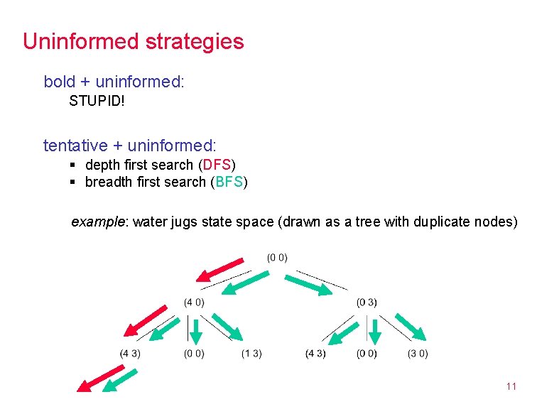 Uninformed strategies bold + uninformed: STUPID! tentative + uninformed: § depth first search (DFS)