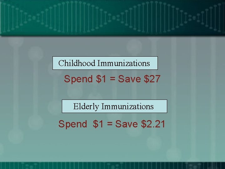 Childhood Immunizations Spend $1 = Save $27 Elderly Immunizations Spend $1 = Save $2.