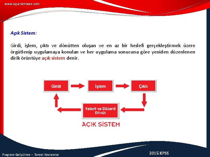 www. oguzhanhoca. com Açık Sistem: Girdi, işlem, çıktı ve dönütten oluşan ve en az