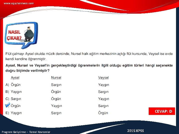 www. oguzhanhoca. com NASIL ÇIKAR? CEVAP: D Program Geliştirme – Temel Kavramlar 2015 KPSS