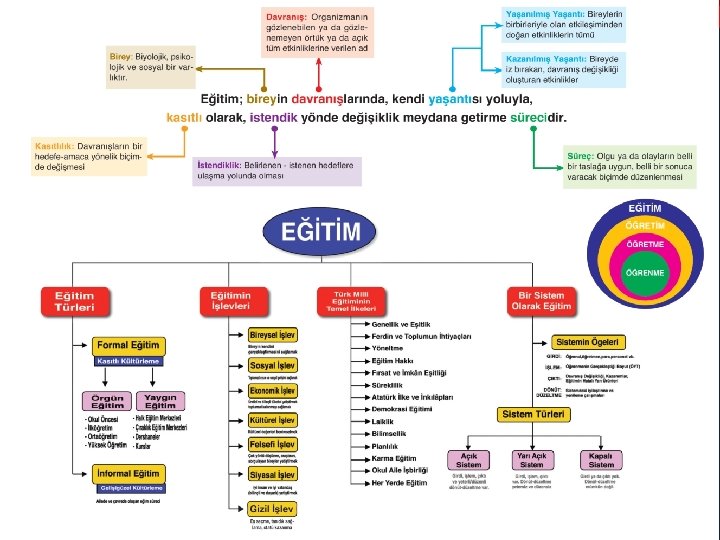 www. oguzhanhoca. com Program Geliştirme – Temel Kavramlar 2015 KPSS 