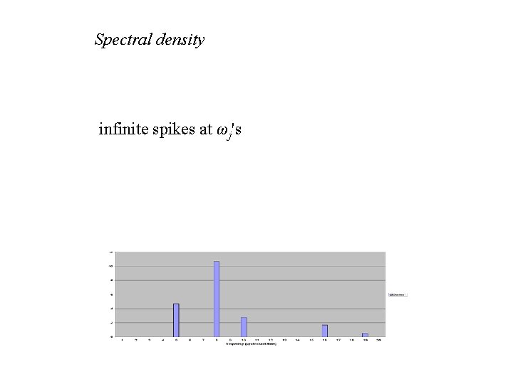Spectral density infinite spikes at ωj's 