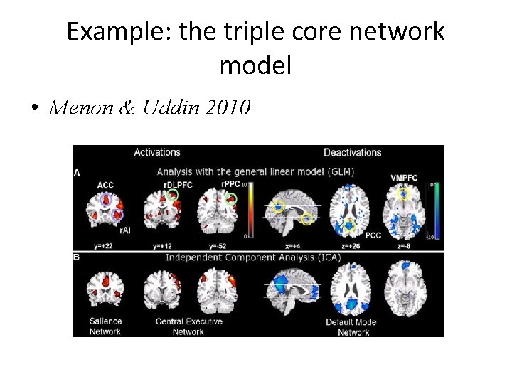 Example: the triple core network model • Menon & Uddin 2010 