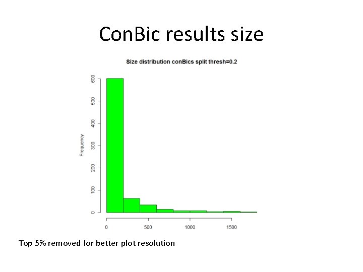 Con. Bic results size Top 5% removed for better plot resolution 