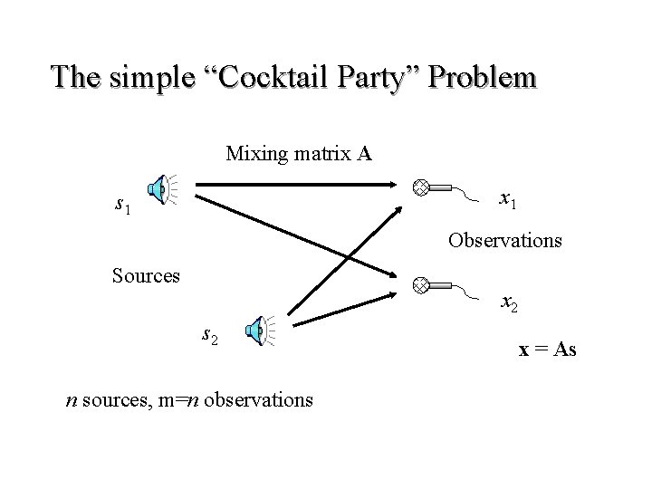 The simple “Cocktail Party” Problem Mixing matrix A x 1 s 1 Observations Sources
