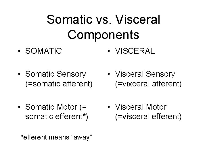 Somatic vs. Visceral Components • SOMATIC • VISCERAL • Somatic Sensory (=somatic afferent) •