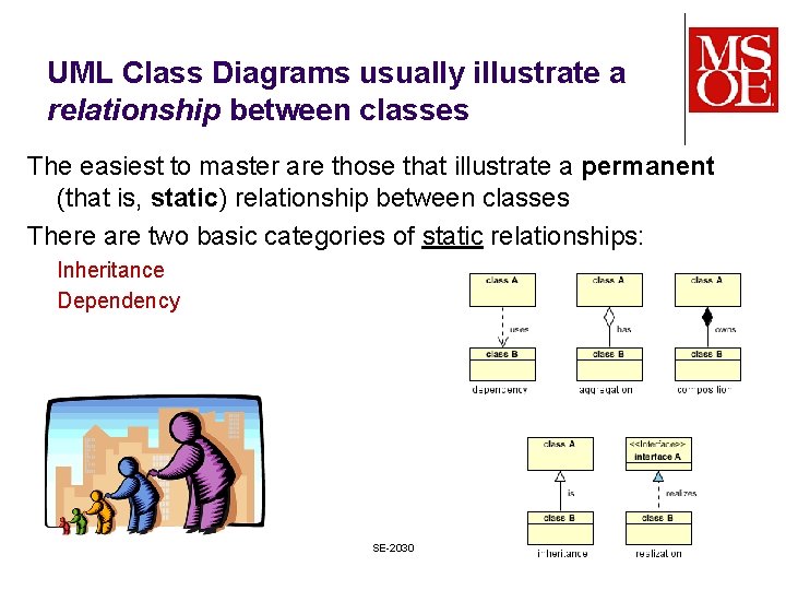 UML Class Diagrams usually illustrate a relationship between classes The easiest to master are