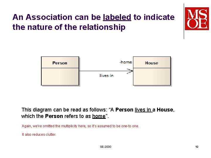 An Association can be labeled to indicate the nature of the relationship This diagram