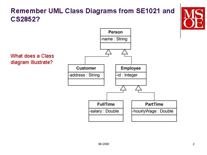 Remember UML Class Diagrams from SE 1021 and CS 2852? What does a Class