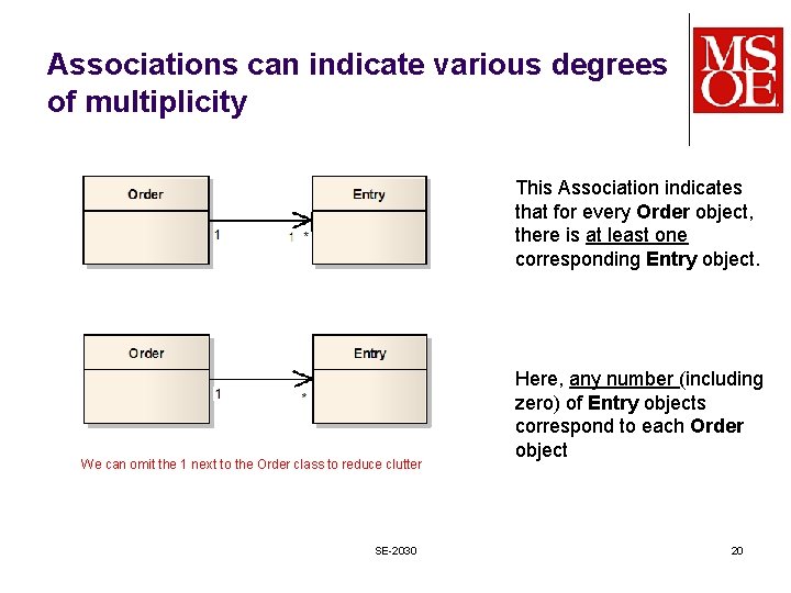 Associations can indicate various degrees of multiplicity This Association indicates that for every Order