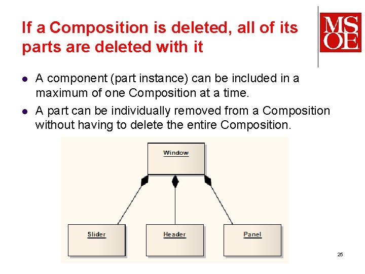 If a Composition is deleted, all of its parts are deleted with it l