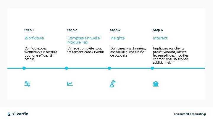 Step 1 Step 2 Step 3 Step 4 Worfklows Comptes annuels/ Module Tax Insights