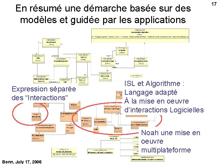 En résumé une démarche basée sur des modèles et guidée par les applications Expression