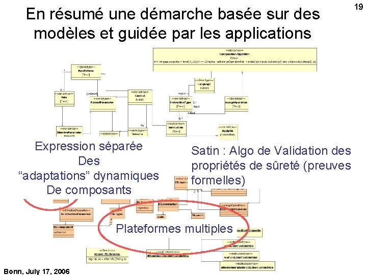 En résumé une démarche basée sur des modèles et guidée par les applications Expression