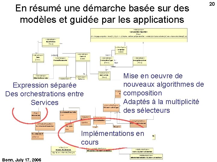 En résumé une démarche basée sur des modèles et guidée par les applications Expression