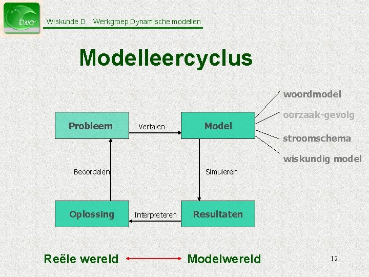 Wiskunde D Werkgroep Dynamische modellen Modelleercyclus woordmodel oorzaak-gevolg Probleem Vertalen Model stroomschema wiskundig model