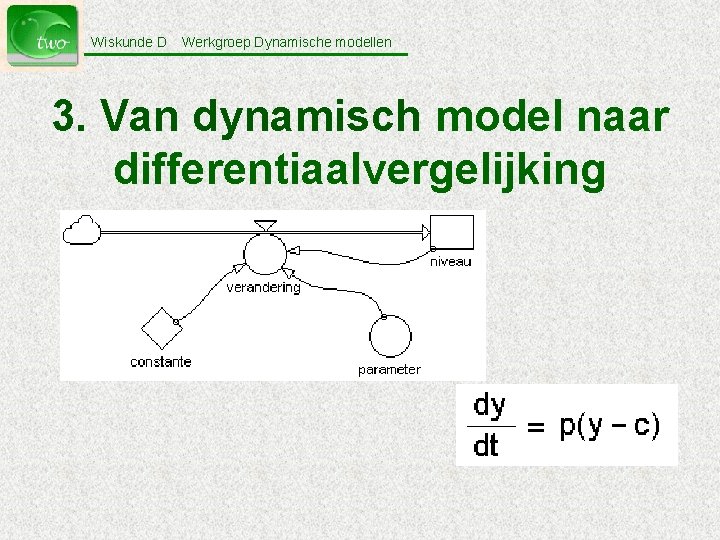 Wiskunde D Werkgroep Dynamische modellen 3. Van dynamisch model naar differentiaalvergelijking 