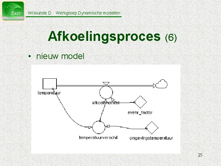 Wiskunde D Werkgroep Dynamische modellen Afkoelingsproces (6) • nieuw model 25 