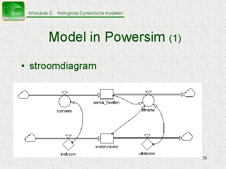 Wiskunde D Werkgroep Dynamische modellen Model in Powersim (1) • stroomdiagram 36 