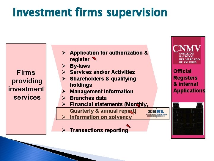 Investment firms supervision Firms providing investment services Ø Application for authorization & register Ø