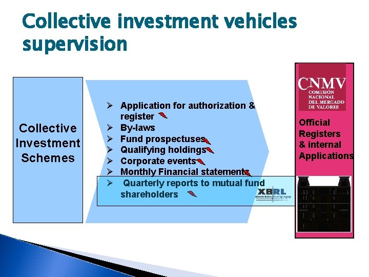 Collective investment vehicles supervision Collective Investment Schemes Ø Application for authorization & register Ø