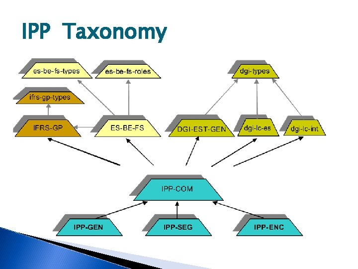 IPP Taxonomy 
