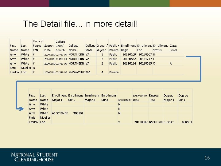 The Detail file…in more detail! 16 