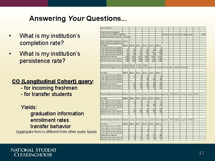 Answering Your Questions. . . • What is my institution’s completion rate? • What