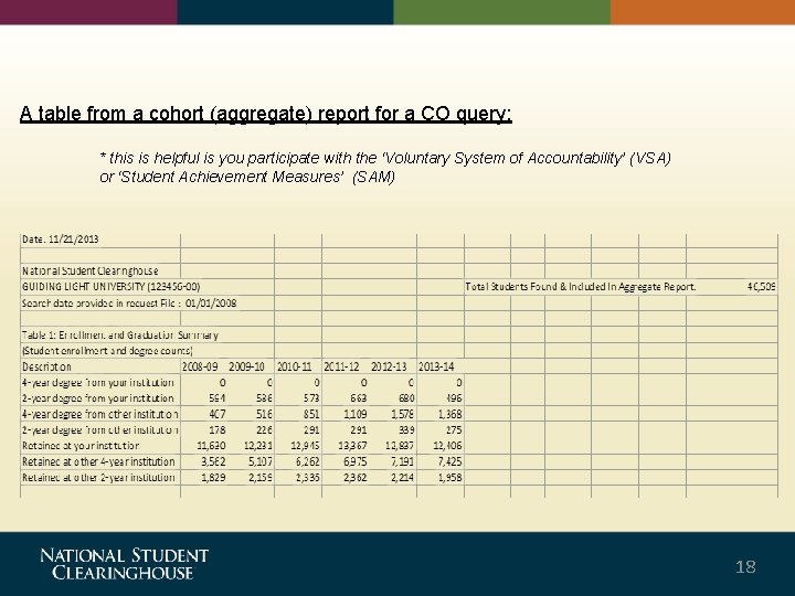 A table from a cohort (aggregate) report for a CO query: * this is