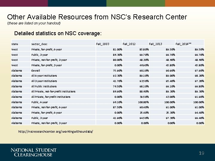 Other Available Resources from NSC’s Research Center (these are listed on your handout) Detailed