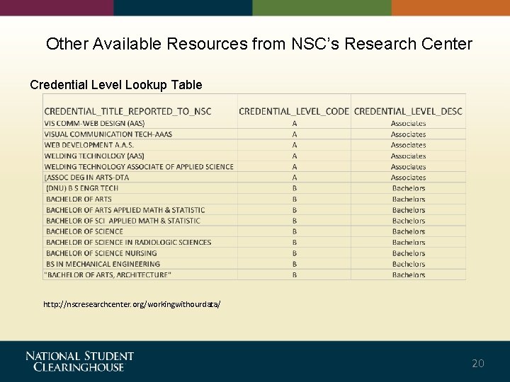 Other Available Resources from NSC’s Research Center Credential Level Lookup Table http: //nscresearchcenter. org/workingwithourdata/